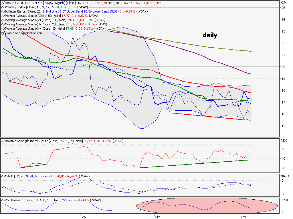 Elliott Wave DAX daily 551085