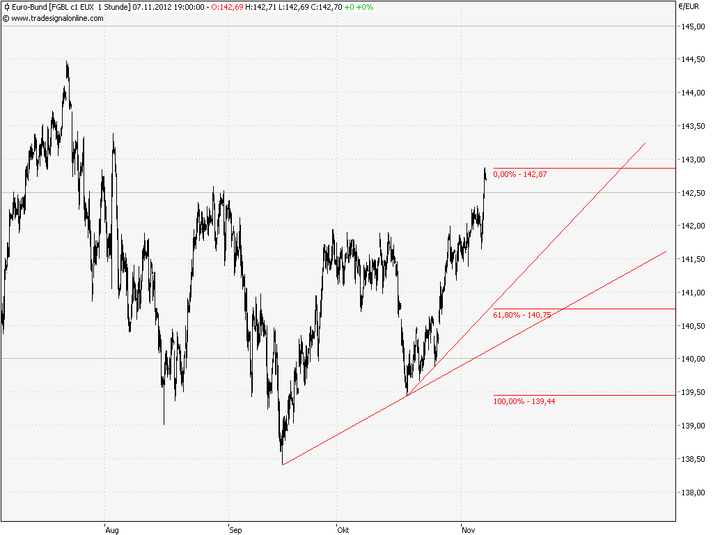 Elliott Wave DAX daily 551227