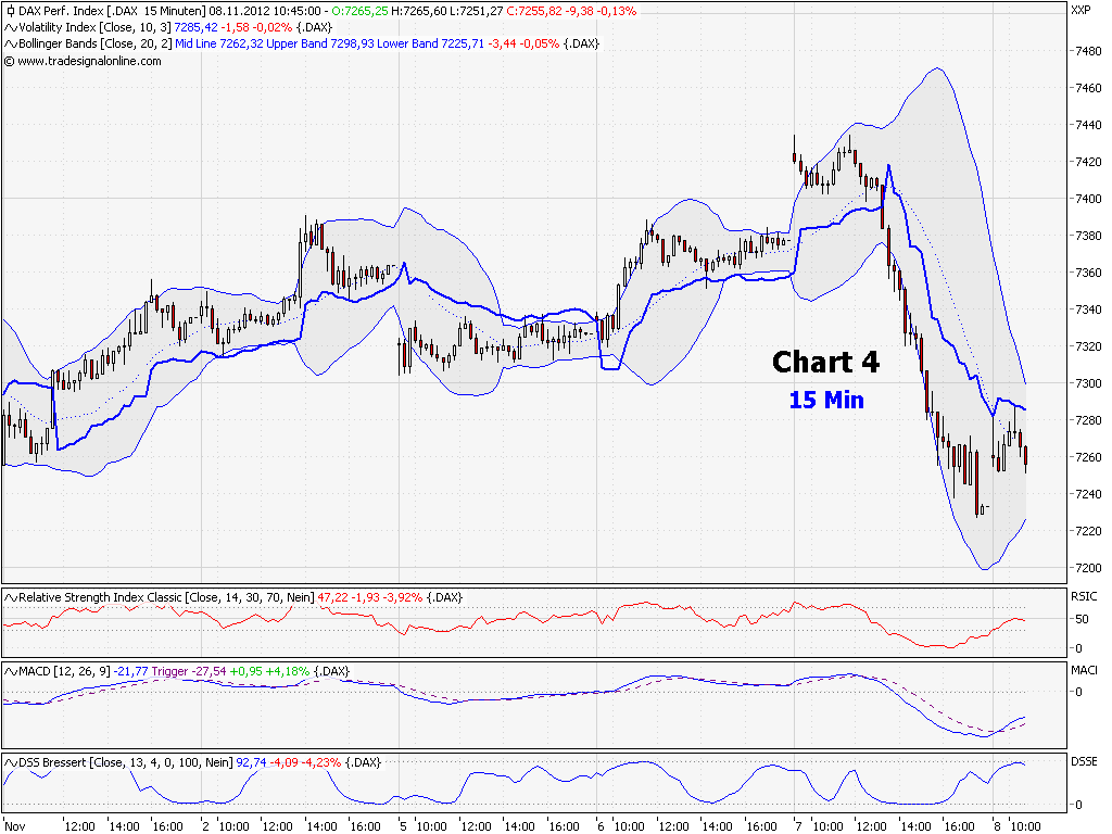 Elliott Wave DAX daily 551443