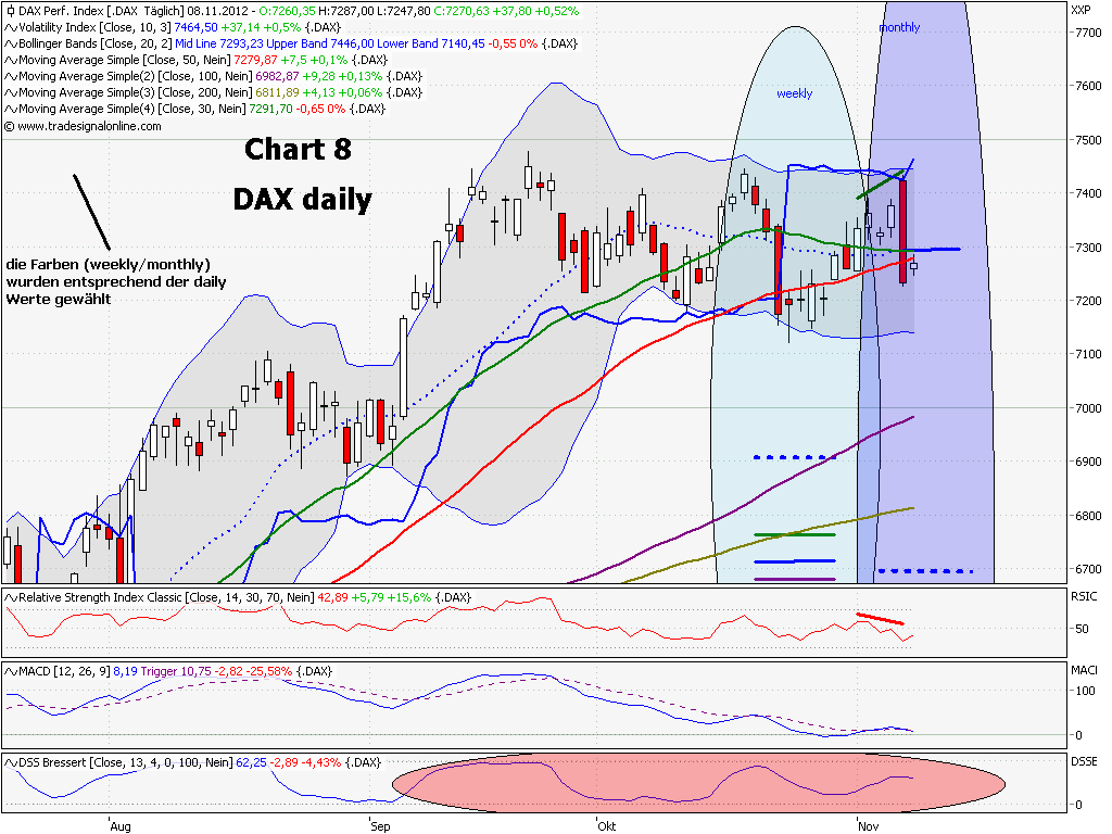 Elliott Wave DAX daily 551477