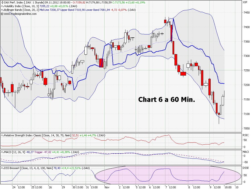 Elliott Wave DAX daily 551984