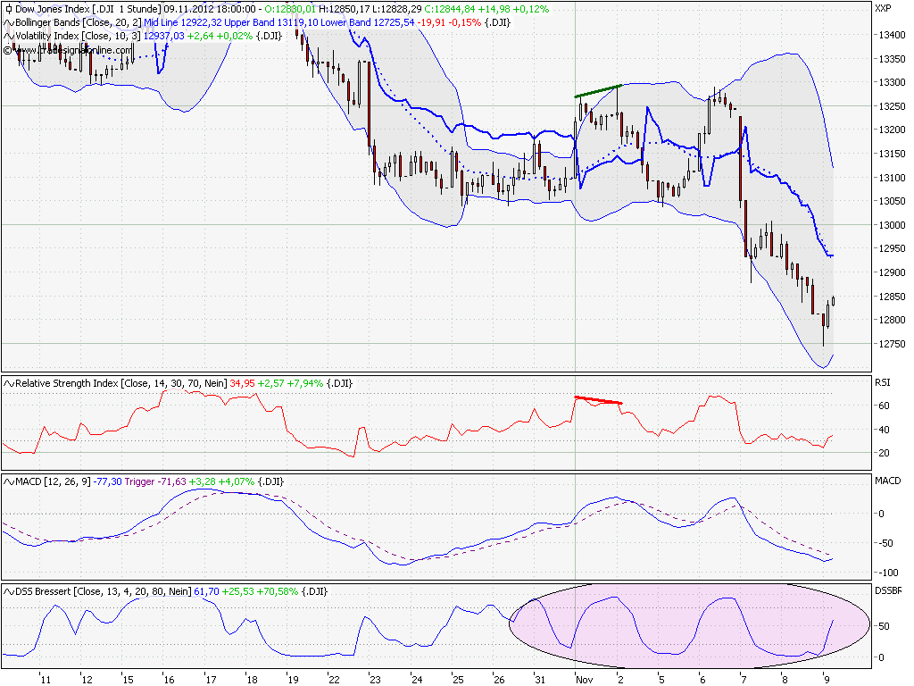 Elliott Wave DAX daily 551985