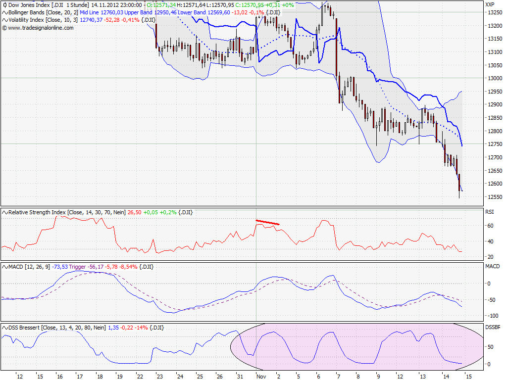 Elliott Wave DAX daily 553555
