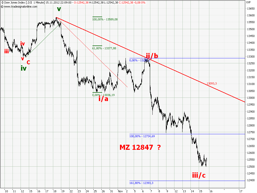 Elliott Wave DAX daily 553939