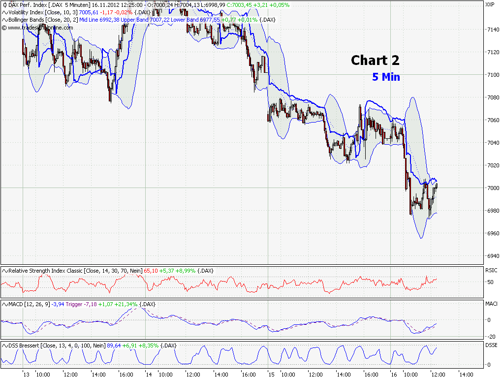 Elliott Wave DAX daily 553993