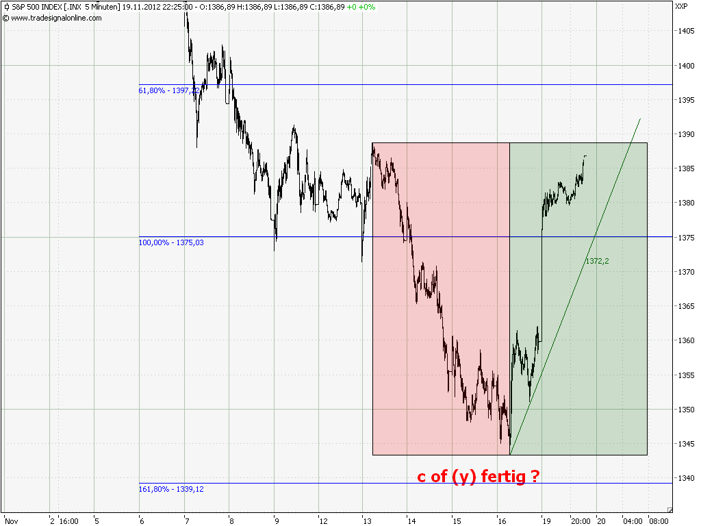 Elliott Wave DAX daily 554908