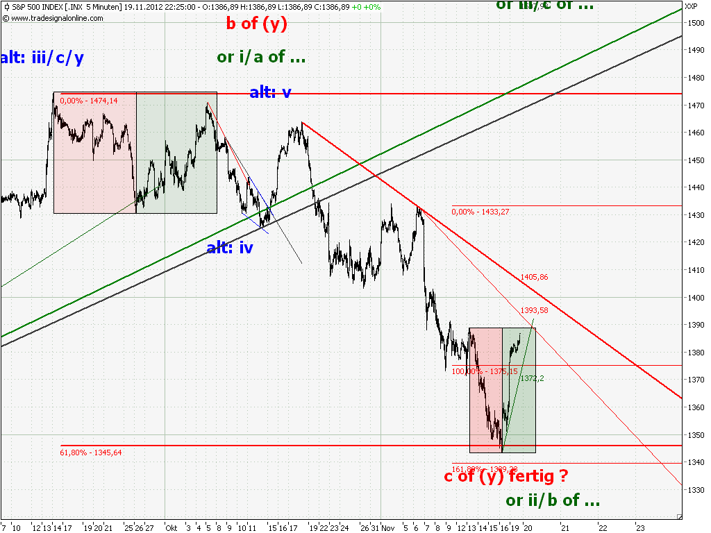Elliott Wave DAX daily 554912