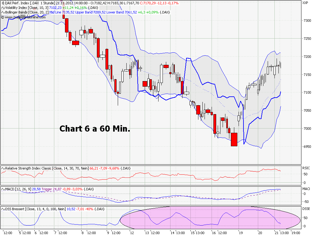 Elliott Wave DAX daily 555324