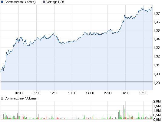 Wamu WKN 893906 News ! 555692