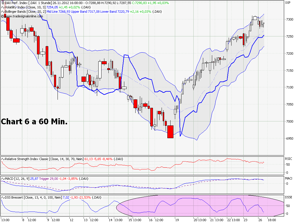 Elliott Wave DAX daily 556552