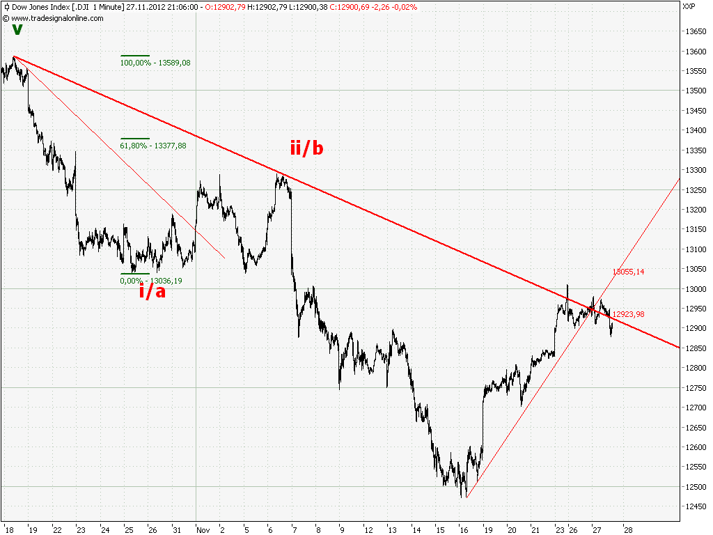Elliott Wave DAX daily 556998