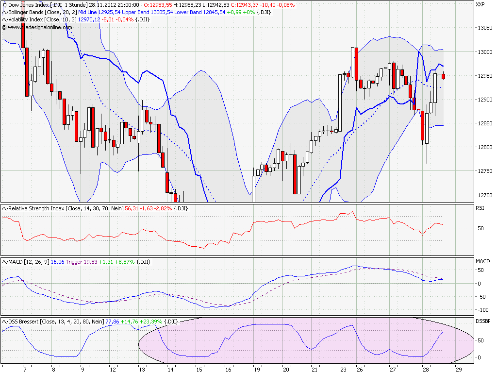 Elliott Wave DAX daily 557359