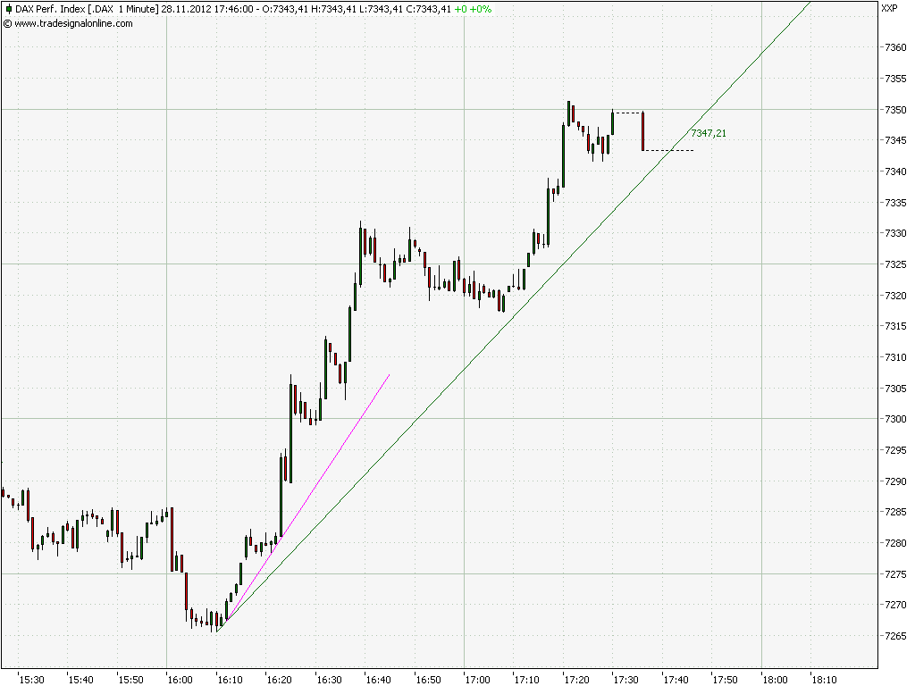 Elliott Wave DAX daily 557418