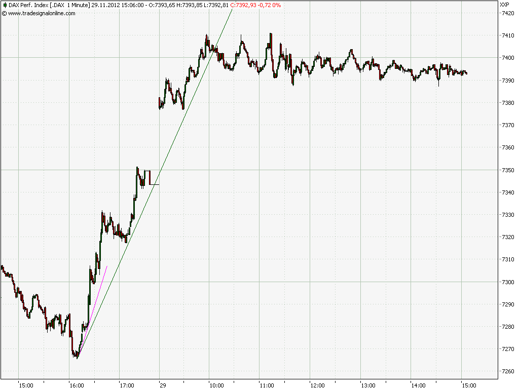 Elliott Wave DAX daily 557663