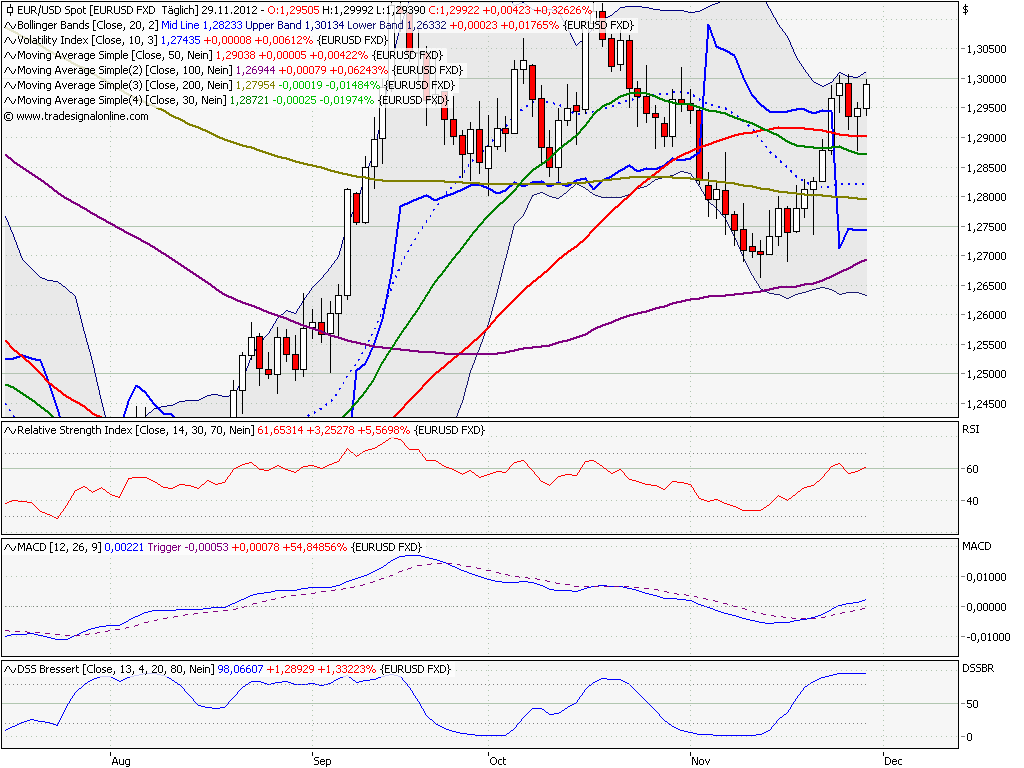 Elliott Wave DAX daily 557665
