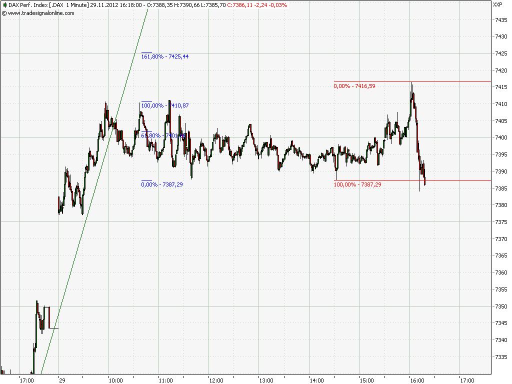 Elliott Wave DAX daily 557693