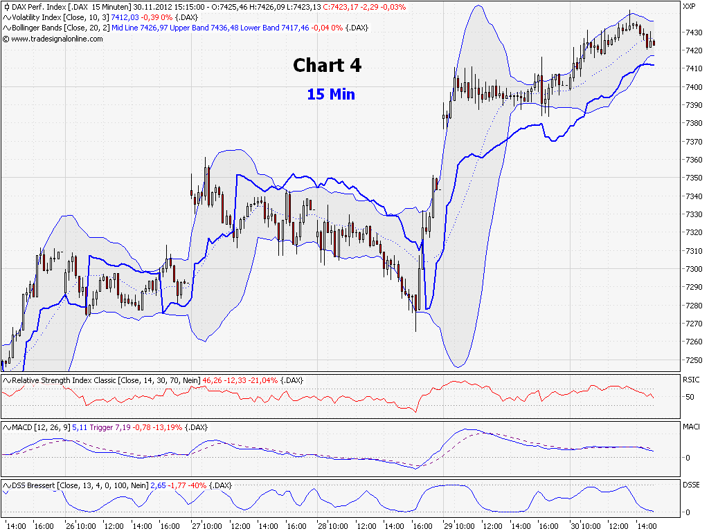 Elliott Wave DAX daily 558026