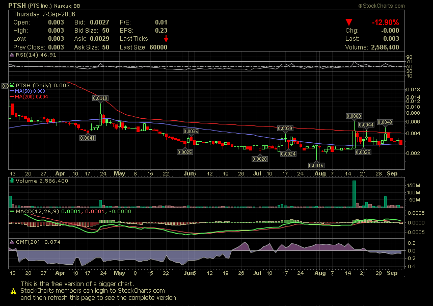 Pennykracher der nächsten Tage ! 55927