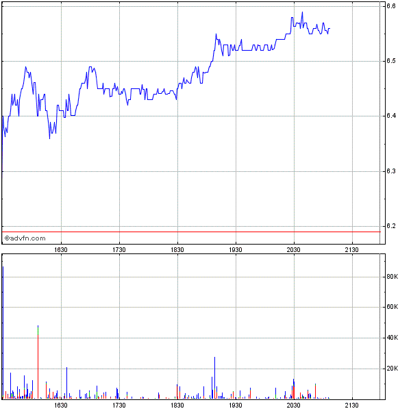 Was meint Ihr, lohnt sich der einstig hier? 559853
