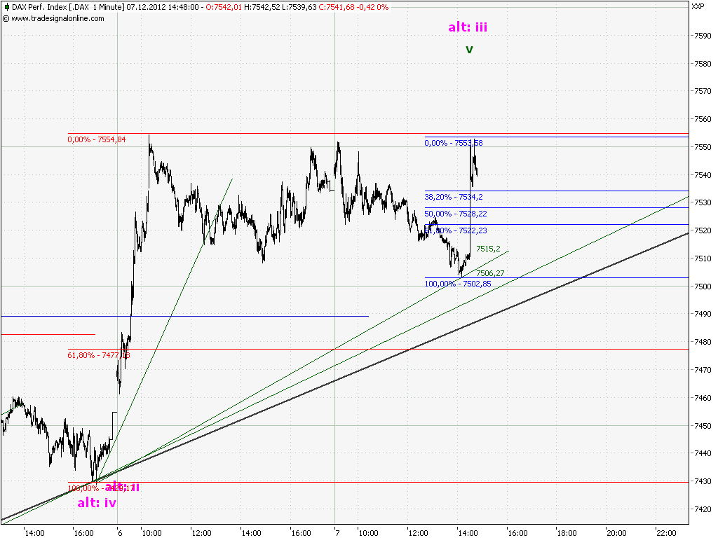 Elliott Wave DAX daily 560058