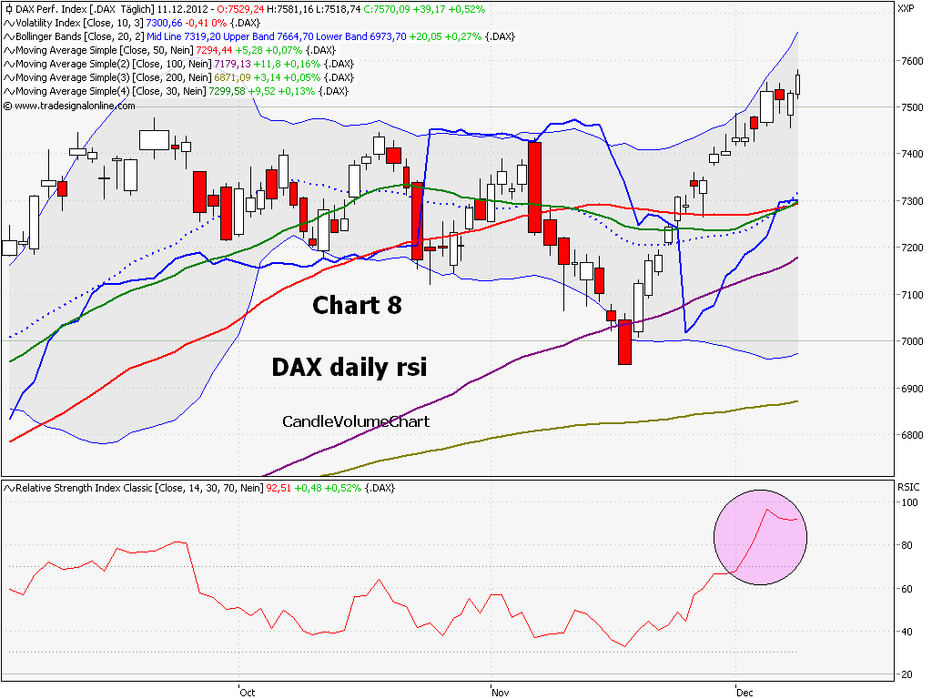 Elliott Wave DAX daily 560925