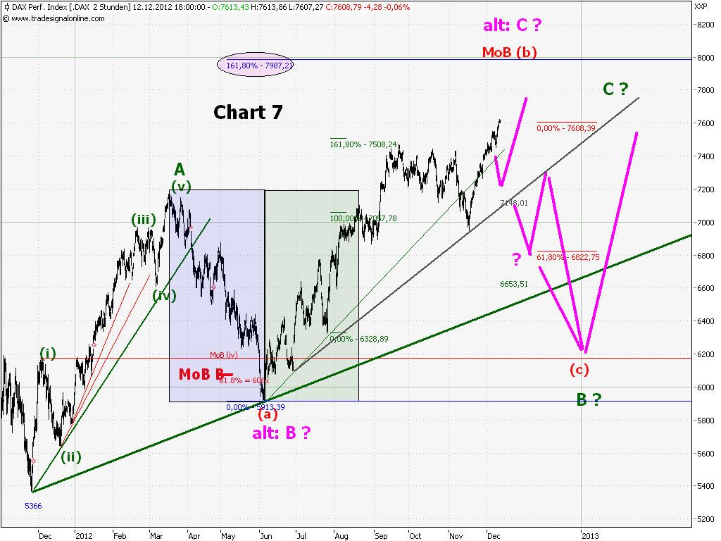 Elliott Wave DAX daily 561307