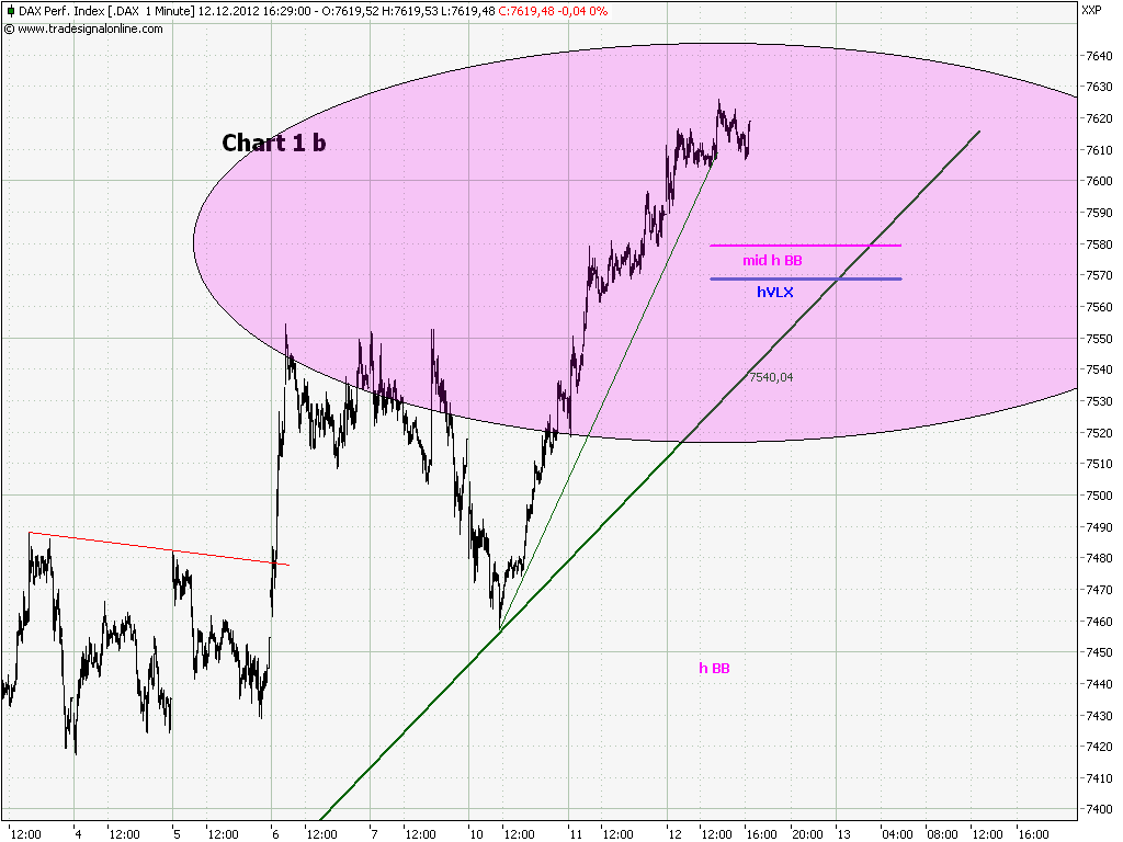 Elliott Wave DAX daily 561312