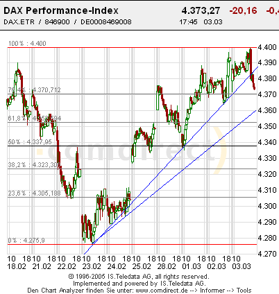 f-h Oni BW sb & Friends-TTT, Freitach 04.03.05 5616