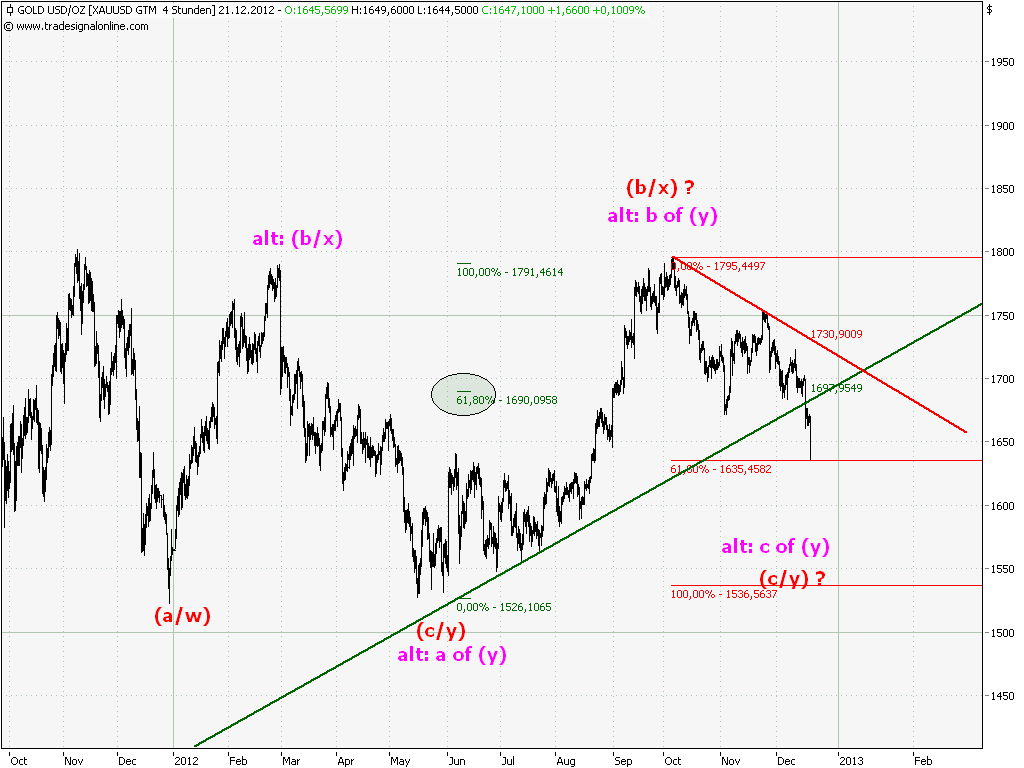 Elliott Wave DAX daily 563701