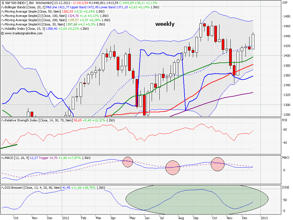 Elliott Wave DAX daily 563704