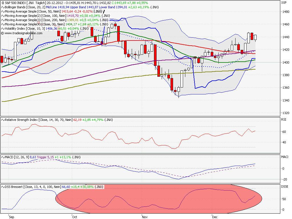 Elliott Wave DAX daily 563705