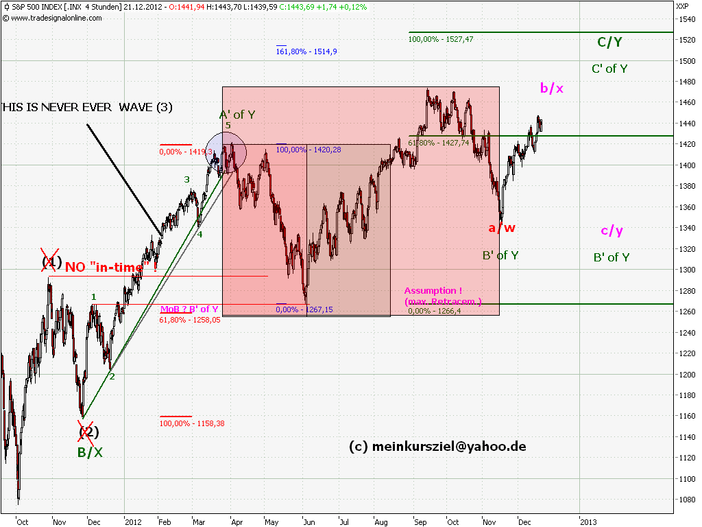 Elliott Wave DAX daily 563706