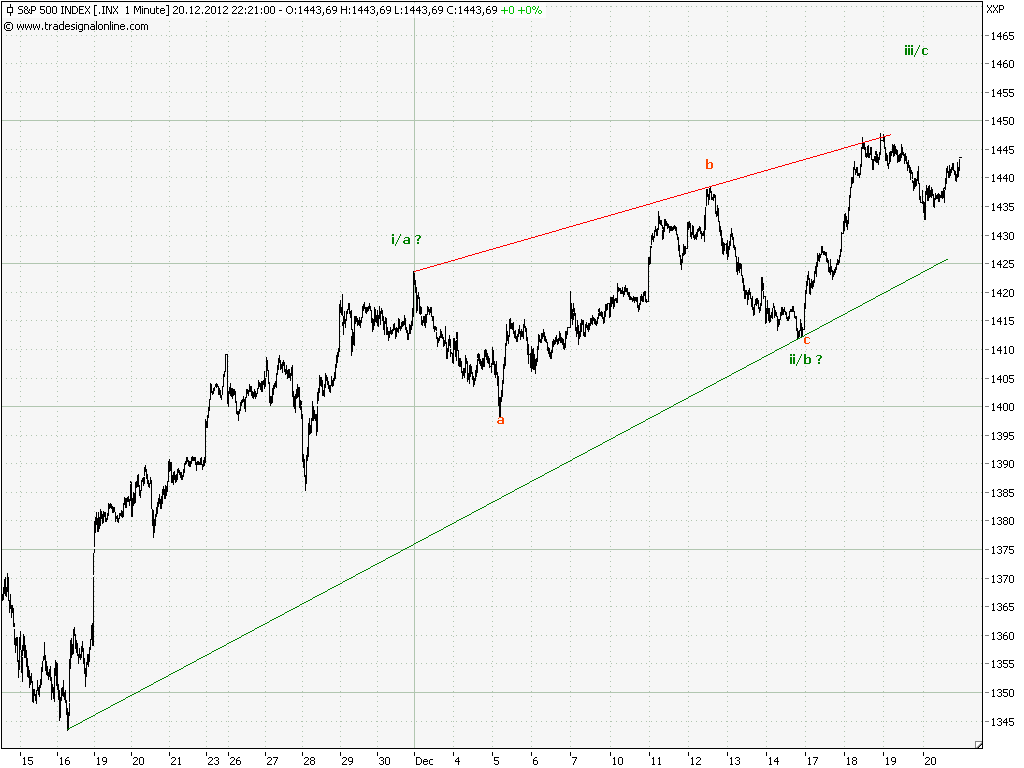 Elliott Wave DAX daily 563709