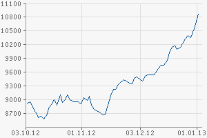 QV ultimate (unlimited) 566136