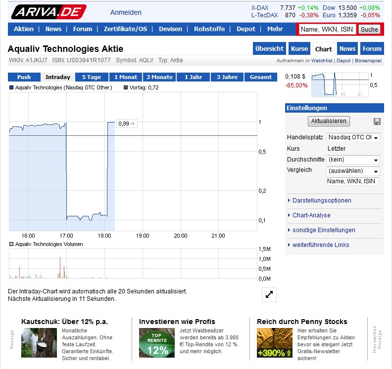 AquaLiv Technologies geht durch die Decke 569297