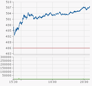 Apple Inc. - Die Story geht weiter 570017