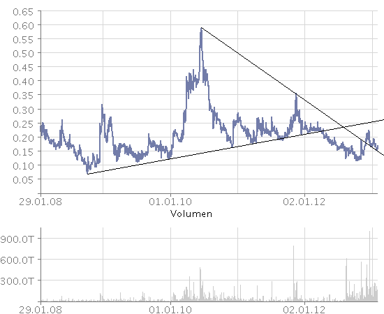 sunwin wird laufen 573584