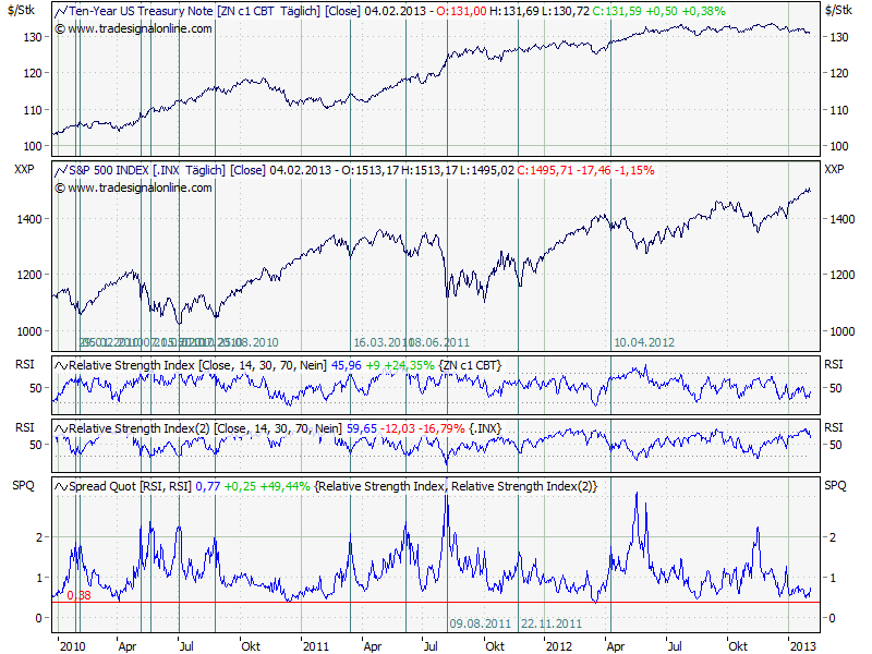 Der USA Bären-Thread 575583