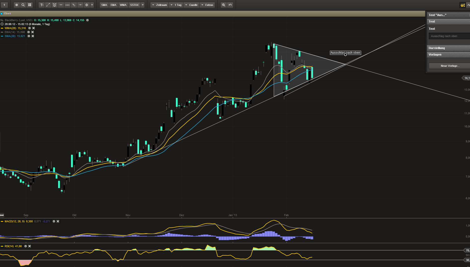 Research In Motion (RIM) 579276