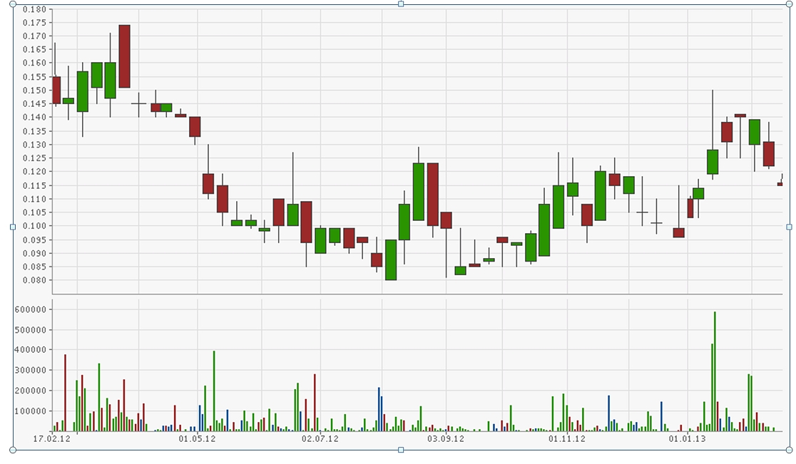 Dyesol LTD, es geht weiter ! 579845
