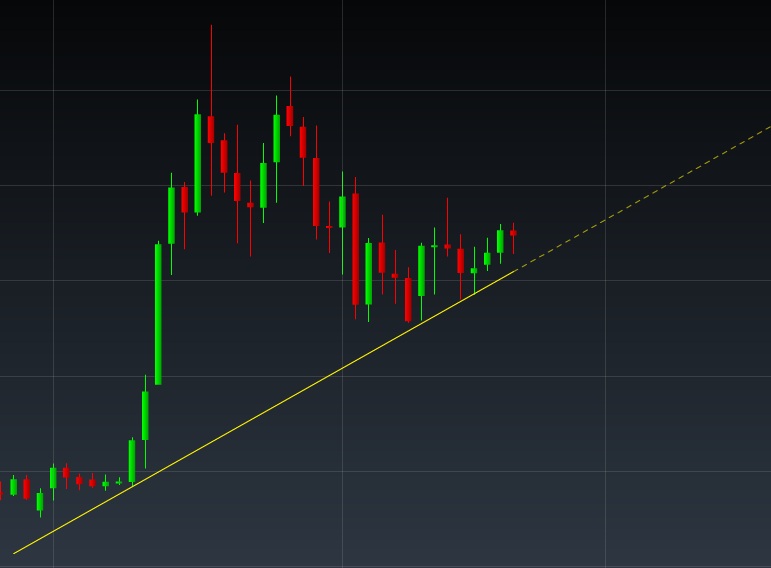 Der €/CHF Thread 580536