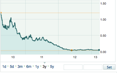 Warum fällt ERDGAS so EXTREM ? 581698