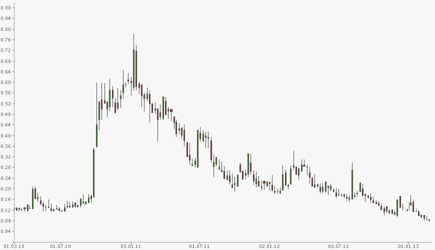 Eisennuggets starten durch. 583757