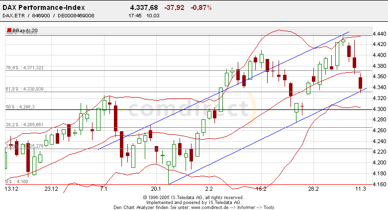 f-h Oni BW sb & Friends-TTT, Freitach 11.03.05 5861