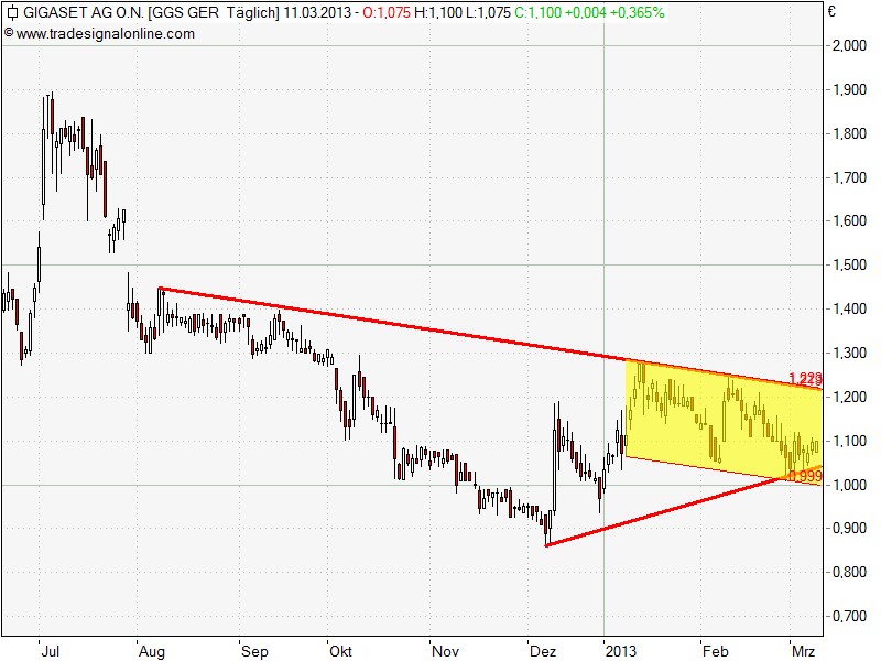 Hier wird der zwerg zum Gigas@ !! 586440