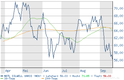 Jeden Tag ein paar % 58649