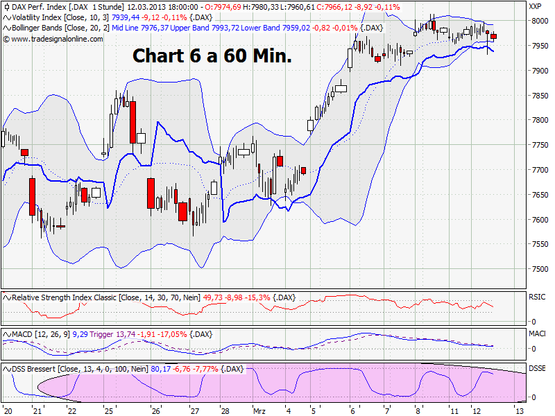 Elliott Wave DAX daily 587095