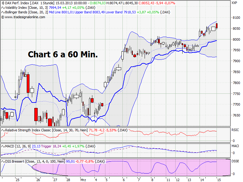 Elliott Wave DAX daily 587967