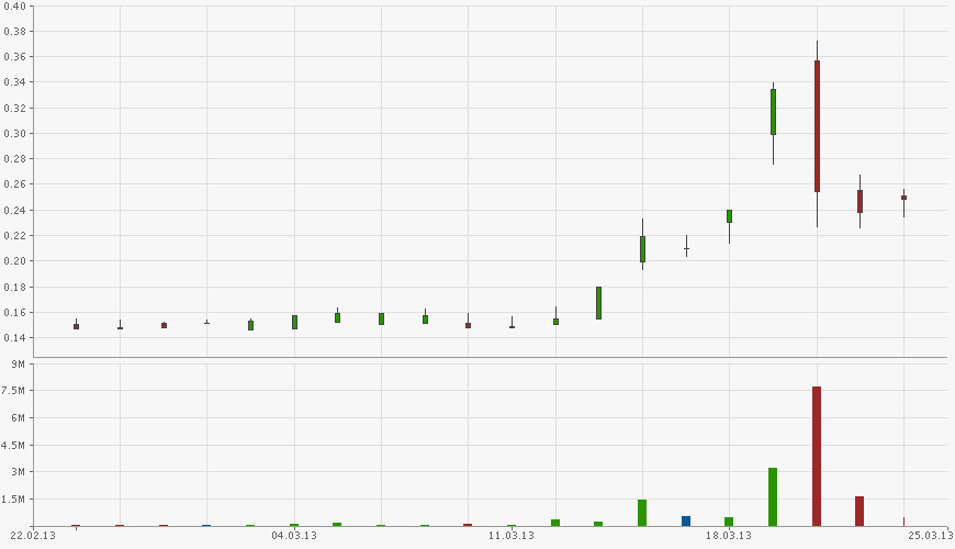 EK leitet den Turnaround durch Patentverkauf ein 590574