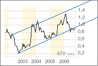 Lycos, wann geht der Hund von der Kette? 59566